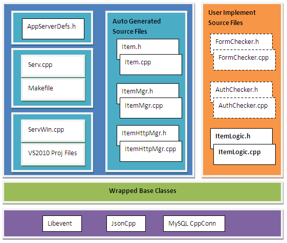 Server Side Framework